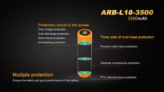 Fenix ARB L18 3500 mAh