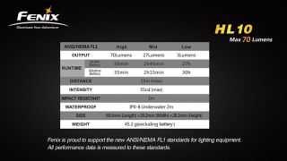 Fenix HL10