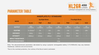Fenix HL26R