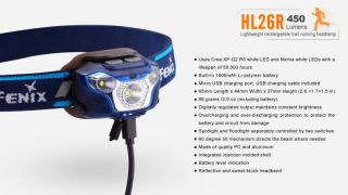 Fenix HL26R