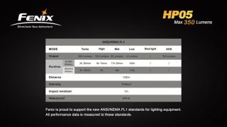B-Ware! Fenix HP05 orange - B-Ware!