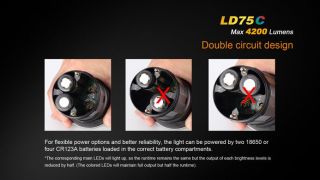 Fenix LD75c