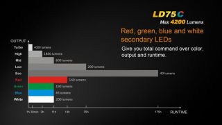 Fenix LD75c