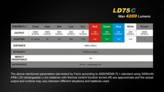 Fenix LD75c