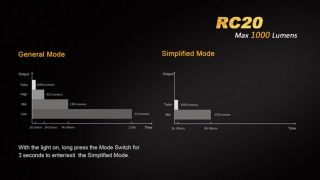 Fenix RC20 mit Ladestation und Akku