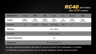 Fenix RC40 2016 Edition 6000Lumen mit Ladekabel