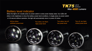 Fenix TK75 2015er - 4000 Lumen