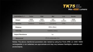 Fenix TK75 2015er - 4000 Lumen