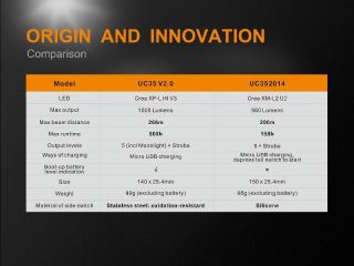 Fenix UC35 v2.0