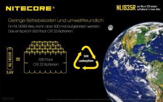 Nitecore 18650er 3500 mAh mit Micro USB Ladeanschlu