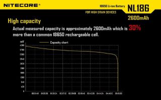 Nitecore 18650er 2600 mAh protected