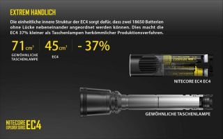 Nitecore EC4