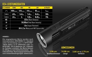 Nitecore EC4