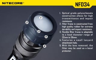 Nitecore Farbfilter 34mm