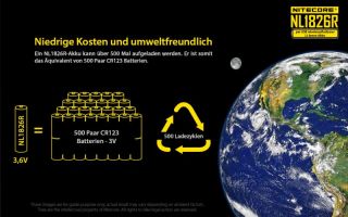 Nitecore 18650er 2600 mAh mit Micro USB Ladeanschlu