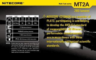 Nitecore MT2A