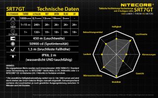 Nitecore SRT7GT schwarz