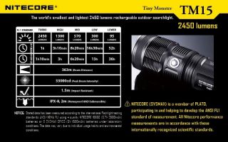 Nitecore TM15