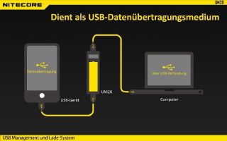 Nitecore UM20 USB Lader