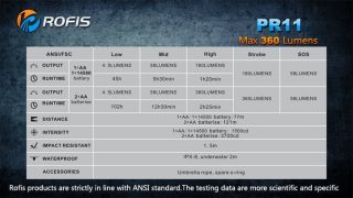 Rofis PR11