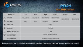 Rofis PR21