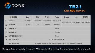 Rofis TR31