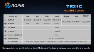 Rofis TR31c Sonderpreis