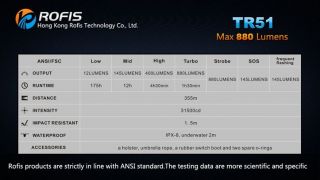 Rofis TR51 Sonderpreis