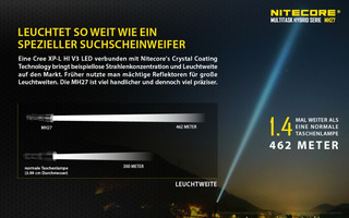 Nitecore MH27