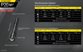 Nitecore P20 V2