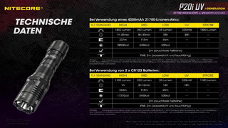 Nitecore P20i UV