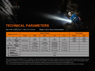Fenix LD22 V2.0