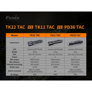 Fenix TK22 TAC