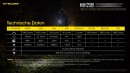 Nitecore MH12SE 1800 Lumen