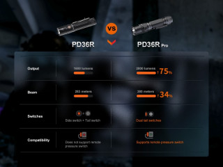 Fenix PD36R Pro
