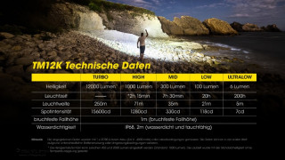Nitecore TM12K