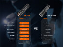 Fenix TK35R